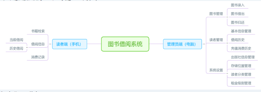 智慧坊图书管理系统